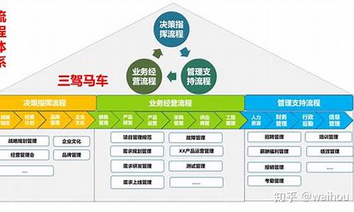 建设项目管理综合性服务项目是什么(图1)