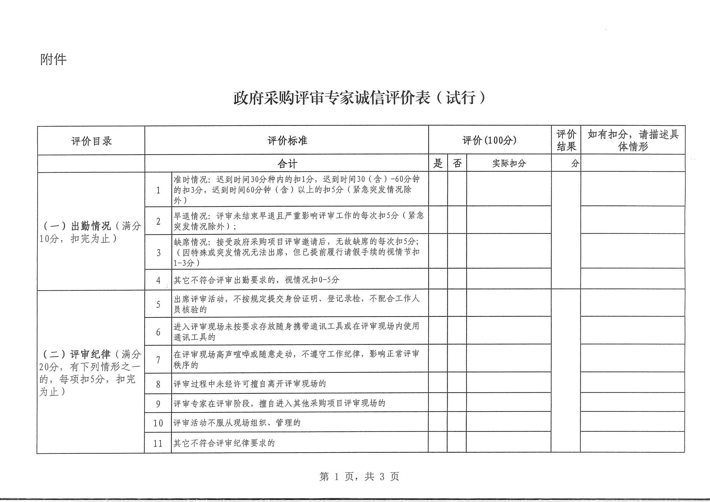 陕西省财政厅关于开展政府采购评审专家诚信评价工作的通知(图5)