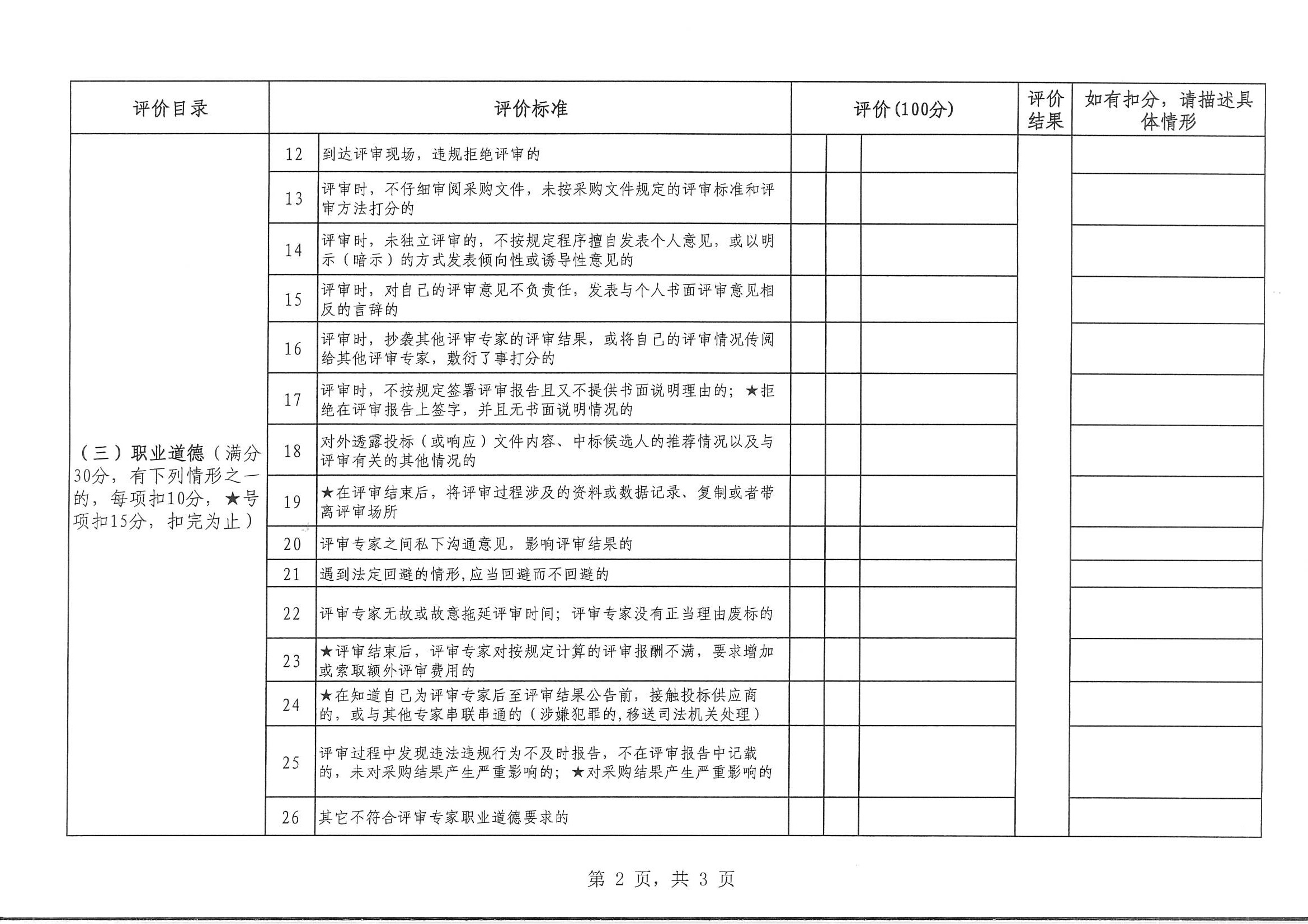 陕西省财政厅关于开展政府采购评审专家诚信评价工作的通知(图6)