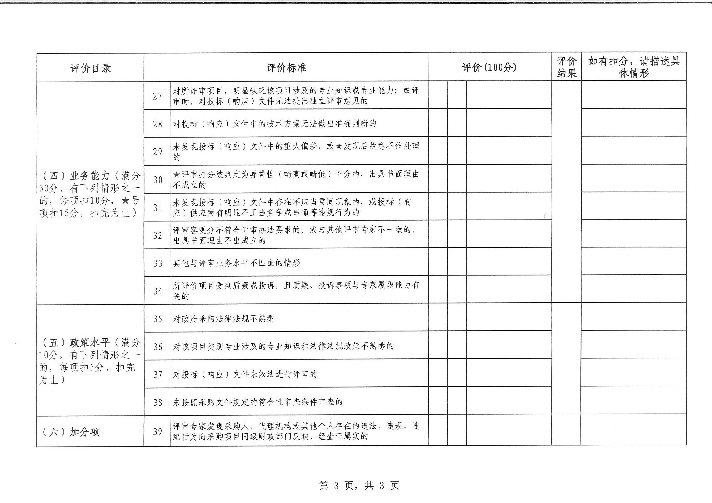 陕西省财政厅关于开展政府采购评审专家诚信评价工作的通知(图7)